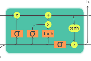 LSTM and One Basic NLP Task