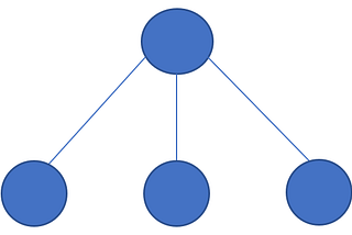 A Machine Learning Approach to IBM Employee Attrition and Performance