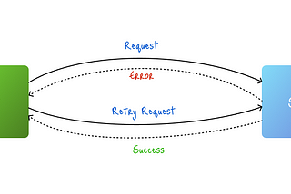 Implement Retry logic using JavaScript