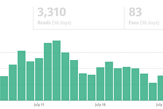 500,000 Views and $1,700 Later — How I turned a hobby into (some) cash