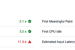 Web Performance Metrics Everyone Should Care About