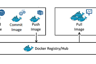GitLab Container/Docker Registry