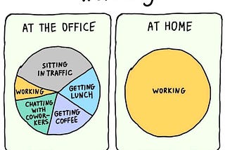 Overwhelmed by Work? Me too.