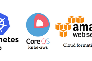 Kubernetes 1.6 in AWS Kube Up and Deploying Your First Public Service