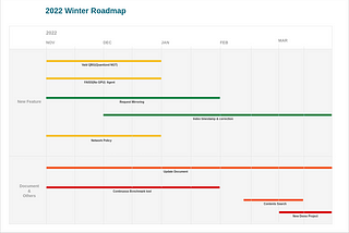 Vald Roadmap 2022 Winter