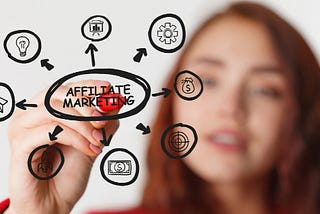 Exploring the Secrets to Successful Affiliate Marketing: Strategies and Best Practices for…