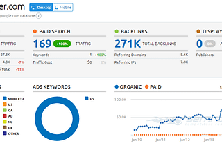 SEMrush Tool Review: The Best Competitive Research Tool?