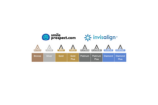 What do the tier levels mean for Invisalign® providers?