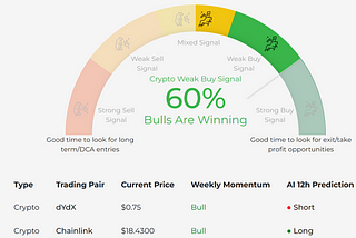 🎯 Understanding Market Raker’s New Momentum Meter