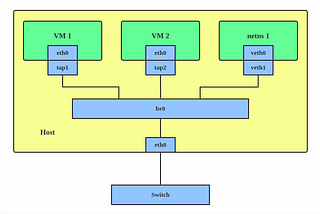 Linux Server Management