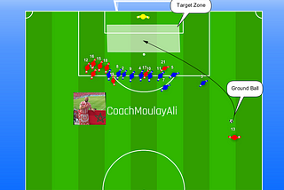 The Free Player Tactic and the Fixation Block in Indirect Free Kicks