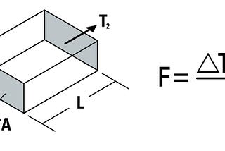 What is “Fast Radiant” and why does it matter? Start here.