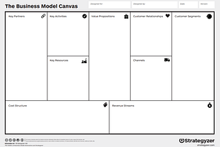 O que é Business Model Canvas?