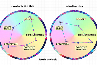 Exactly the same last graphic, two times, one next to the other. Each of the graphics shows multiple intersecting points between all represented areas.