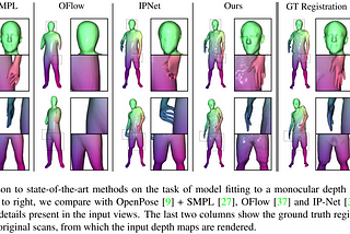 Paper Summary: NPMs: Neural Parametric Models for 3D Deformable Shapes