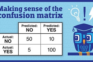 Confusion Matrix And CyberCrimes !!!!