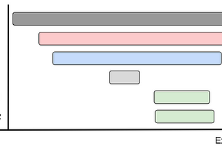 Distributed Tracing at Strava
