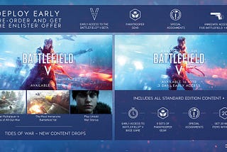 Let’s talk about the new approach to pre-order content!