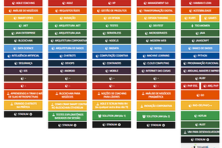 A Geofusion na trilha de Gestão de Produtos do TDC