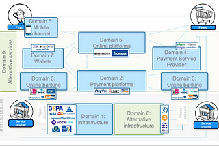 Today’s Payments Industry — An Overview