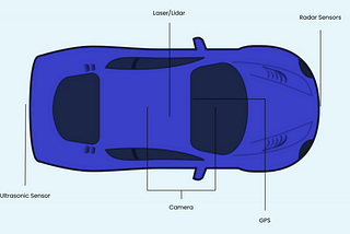 Sensor Fusion and Autonomous Systems