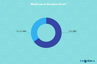 What impression is your car giving to other drivers?