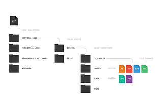 Lecture | Creating a logo package for your client