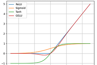 Functions — Deep dive with Deep Learning