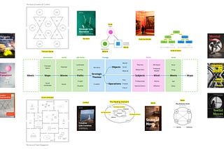 Knowledge Map: The Ecological Strategic Cognition Framework (v2.1)