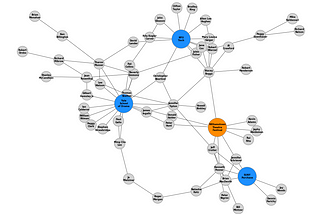 Customizing NetworkX Graphs