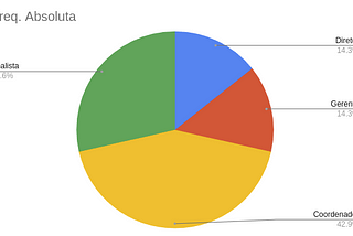 Estatística do Zero