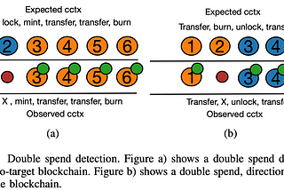 DLT Interoperability and More ⛓️#23 —Blockchain Large Language Models⛓️