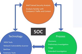 SIEM VS SOC & HOW SIEM WORKS!!