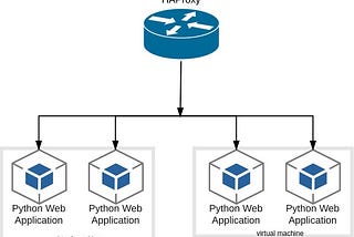 Let’s Play with Kubernetes.