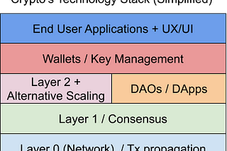 Charting Crypto’s Course