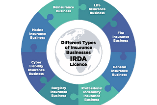 Overview of IRDA Insurance License