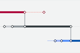 Design System Generations