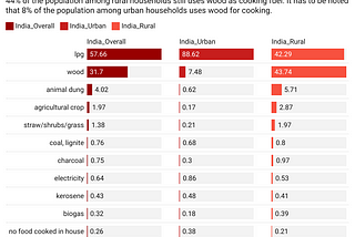 Cooking Fuel for the Future: How to Improve LPG Access and Reduce Indoor Air Pollution