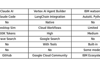 feature comparsion table