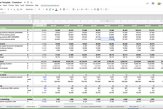 Financial plan model template — Creandum