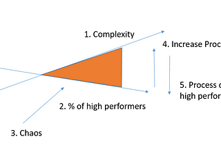 MOT Learnings: Company Culture