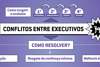 Resolução de conflitos entre executivos