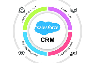 Journey of Building Salesforce Crm Clone Part 1