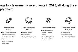 2023 could be the year of clean energy investing — here’s why.