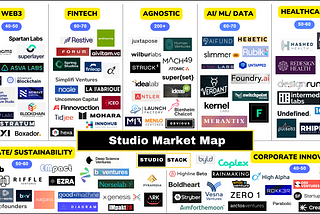 The 2023 Venture Studio Market Map + New Data Reveal