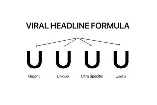 How to write viral headlines in 30 seconds