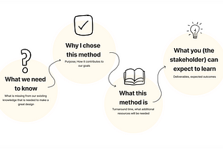 Storytelling in Product Design