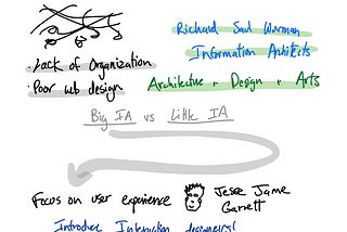 Sketchnote: New Information Architecture