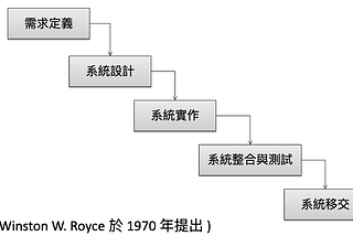 軟體的流程模型