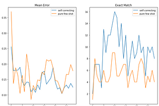 1+1=3. Wait, no, 1+1=2. How to have GPT sanity check itself.